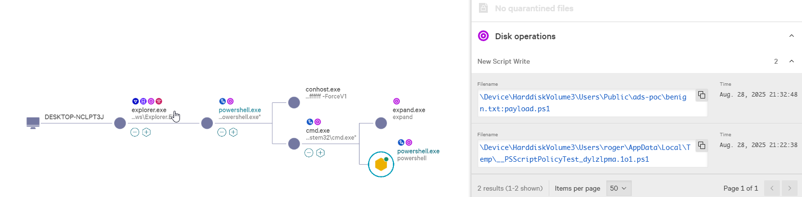 Crowdstrike EDR - ADS