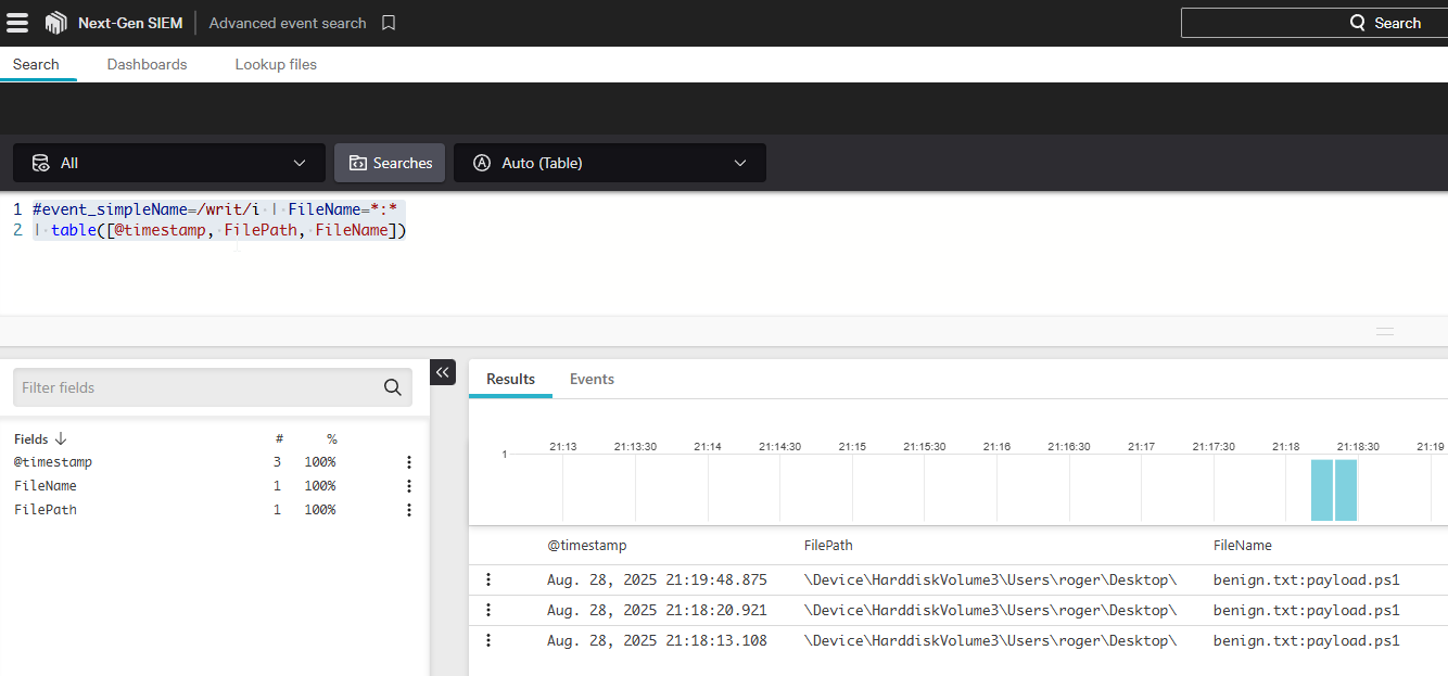 Crowdstrike EDR - ADS