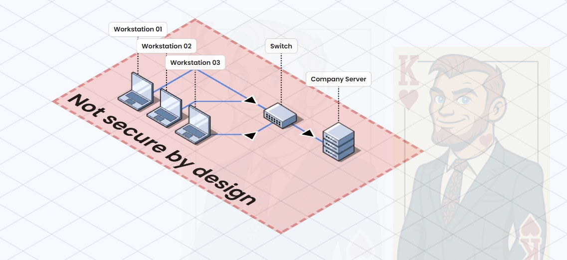 not secure by design