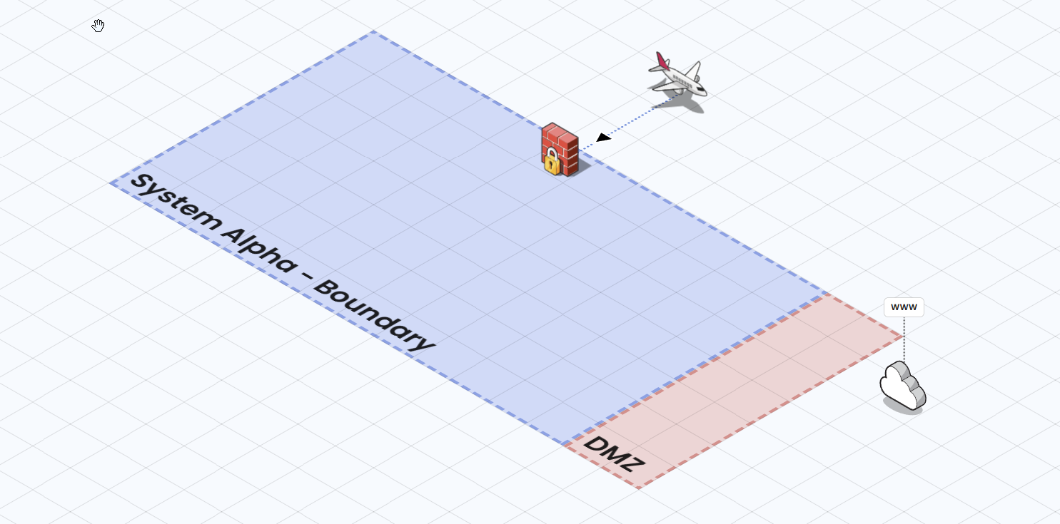 System Alpha Architecture Diagram
